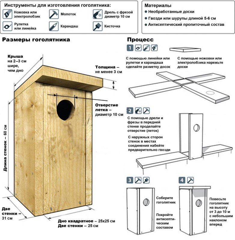Эскиз скворечника с размерами