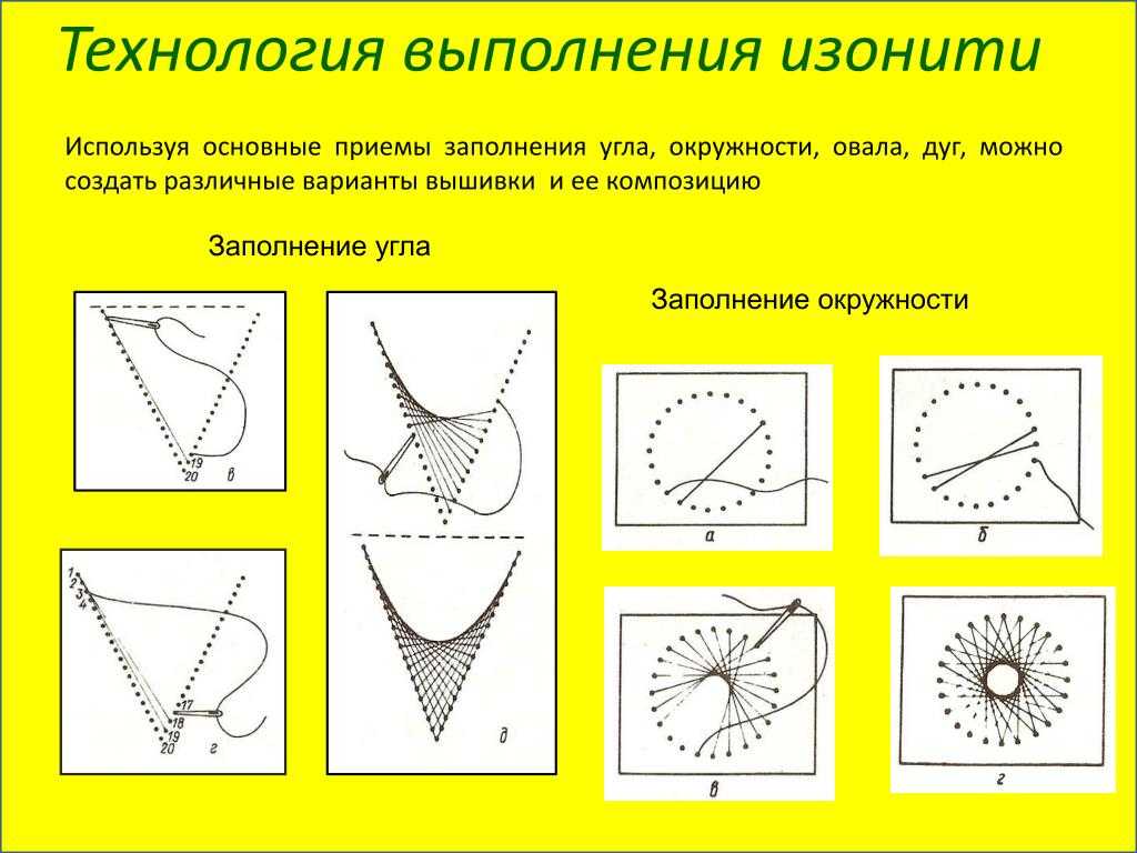 Изонить картинки со схемами