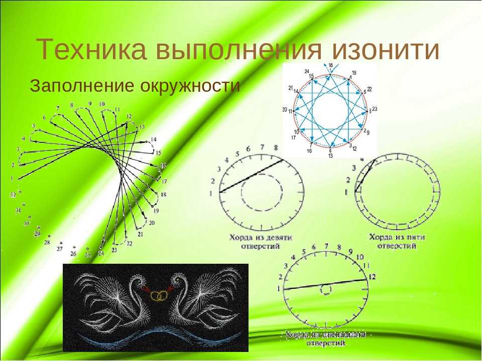 Изонить картинки со схемами