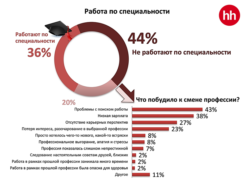 Сменить профессию в 40 лет женщине: Новая профессия в 40 лет: причины