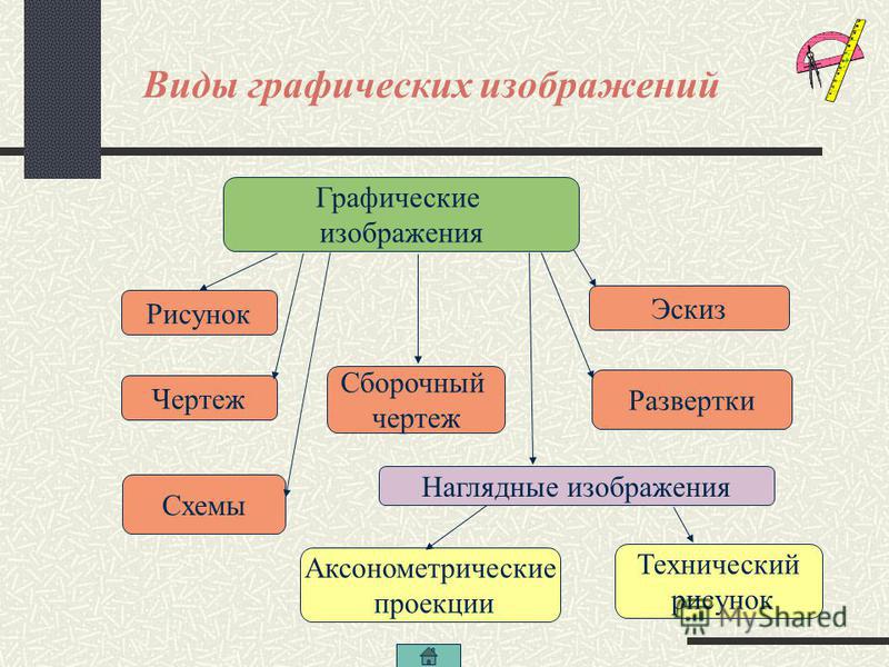 Какое определение подходит для характеристики сложный вид рисунка