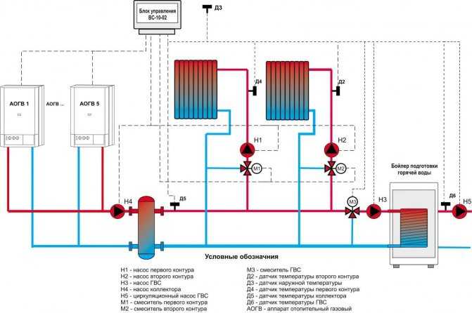 Принципиальные схемы основных видов систем отопления