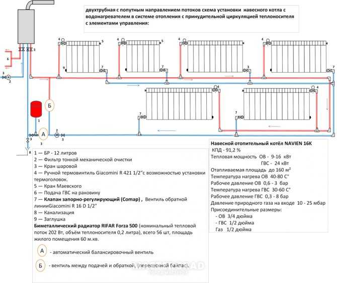 Как провести отопление в частном доме своими руками от котла схема одноэтажный