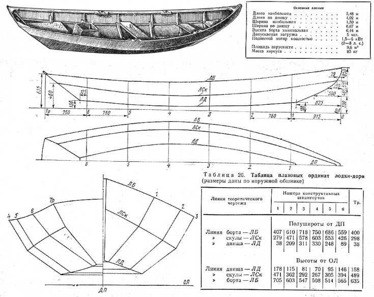 Лодка плоскодонка чертеж