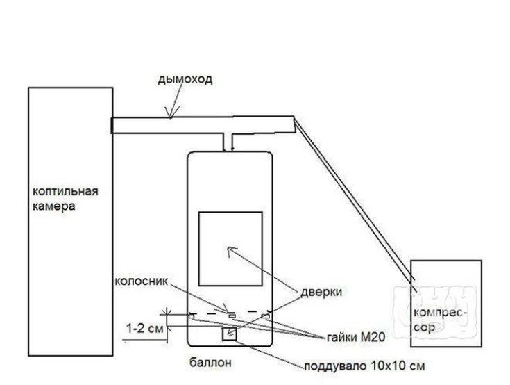 Укоротить диван своими руками