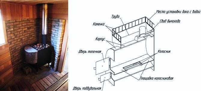 Печка для бани с баком своими руками из металла чертежи фото воды