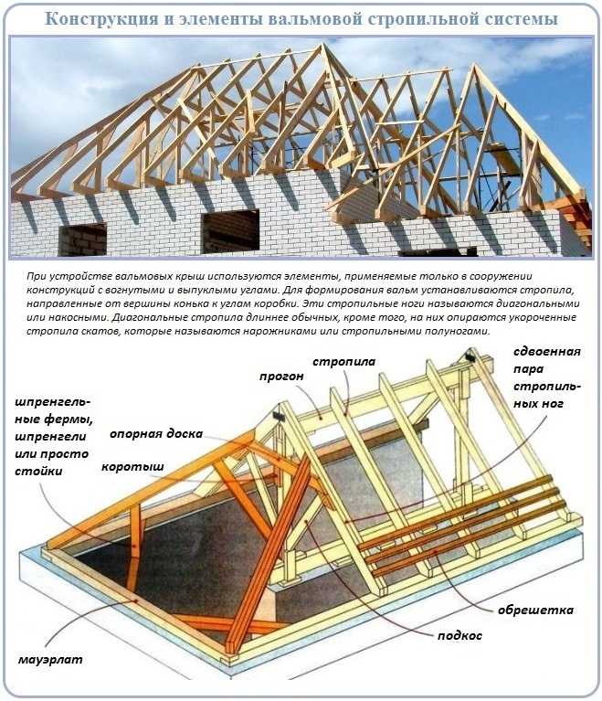 Схема крыши дома