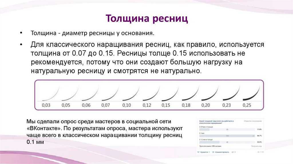 Бизнес план наращивание ресниц пример