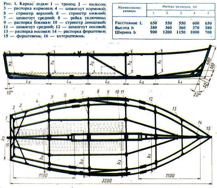 Лодка плоскодонка чертеж