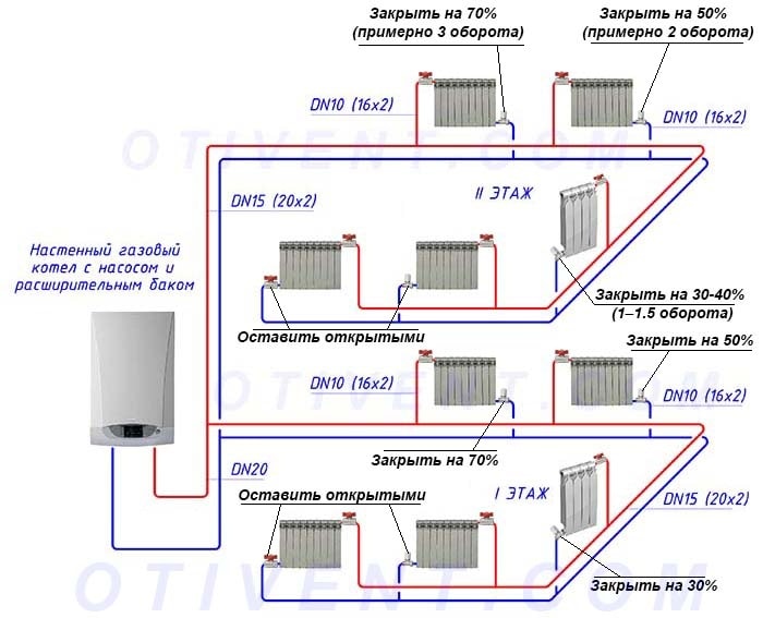 Виды схемы отопления