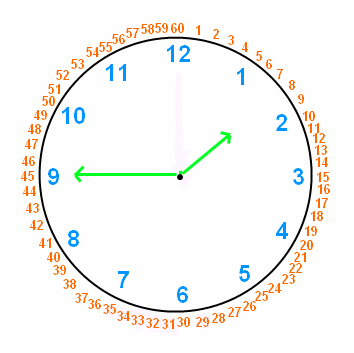 Illustration of a clock with minute marks