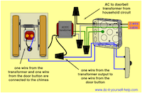 wiring diagram for a hardwired doorbell transformer