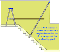 diagram of improvised stairwell scaffolding