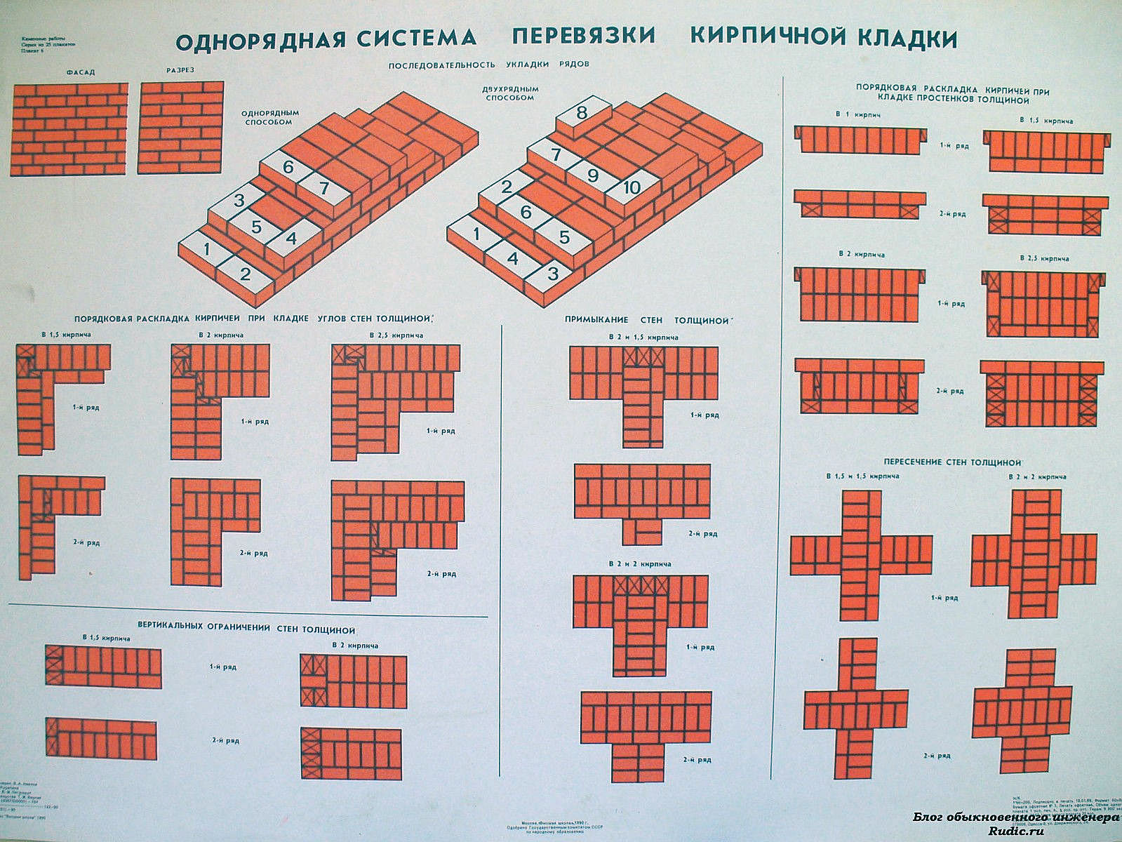 Кладка в 1 5 кирпича схема и перевязка