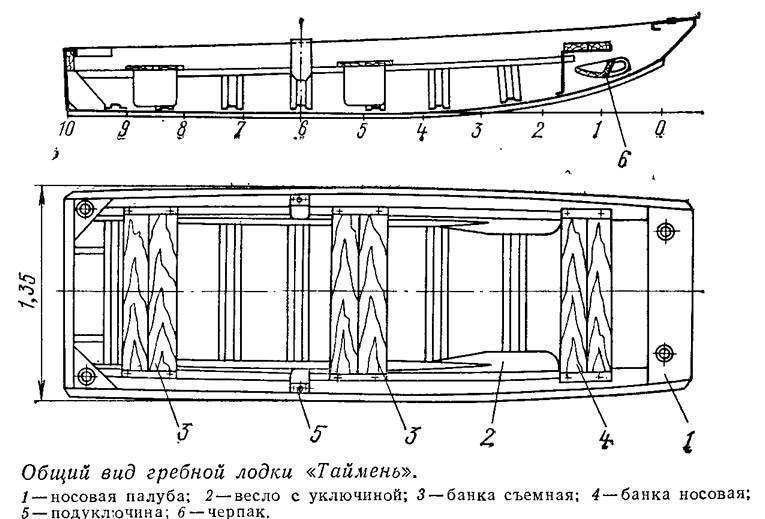 Лодка из фанеры своими руками чертежи