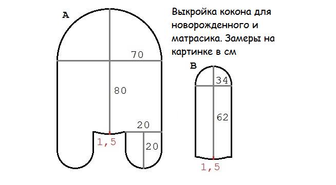 Выкройка кокона и матрасика для новорожденных