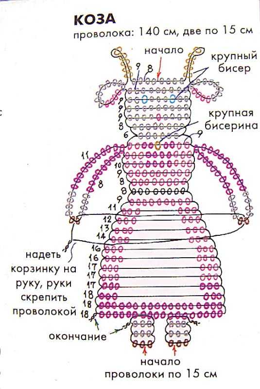 Животные фигурки из бисера схемы