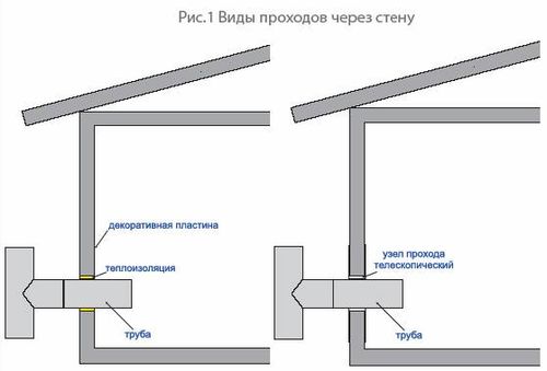 Вытяжной клапан в стену