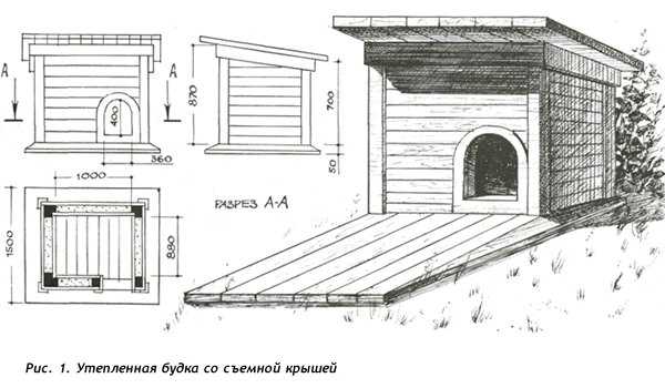 Как сделать конуру для собаки своими руками размеры и чертежи