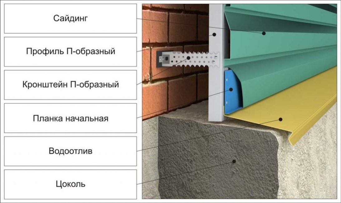 Крепление панелей мдф на обрешетку