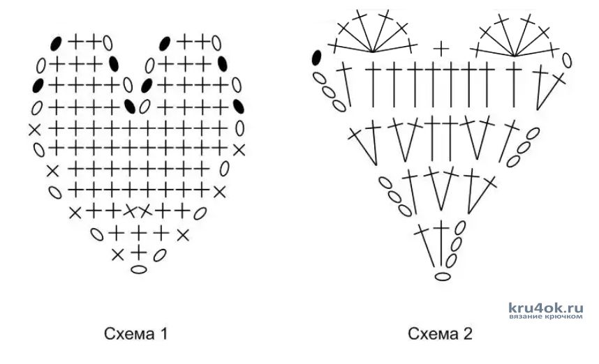 Как составить схему вязания крючком