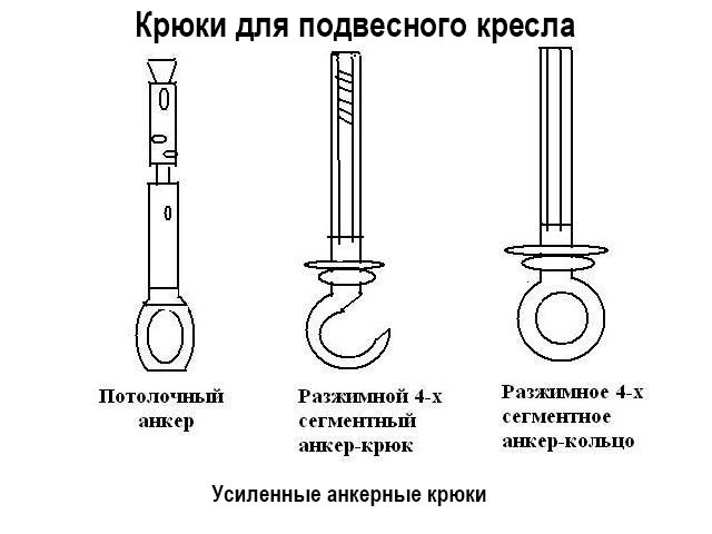 Кресло кокон подвесное размеры своими руками чертежи схемы