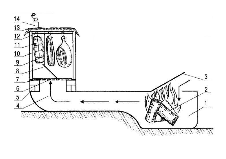 Схема холодного копчения