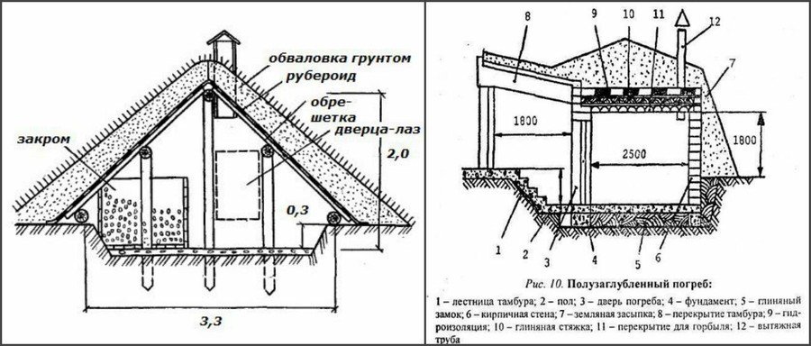 Проект погреба на участке готовые чертежи