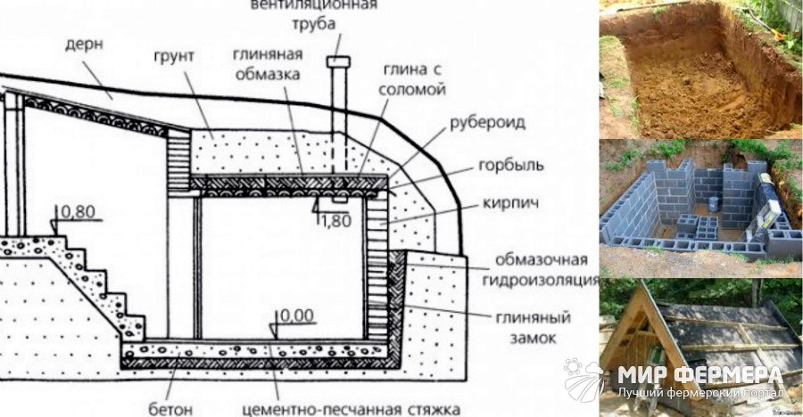Строительство погреба Погреб своими руками чертежи