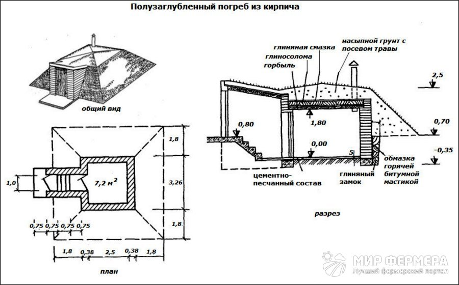 Гараж с погребом проект схемы чертежи