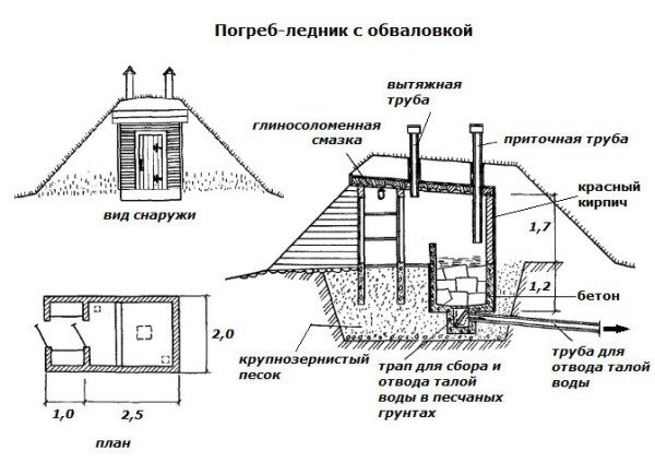 Погреб-ледник. Погреб-ледник.