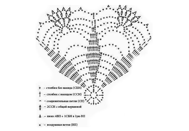 Схемы для вязания крючком для начинающих