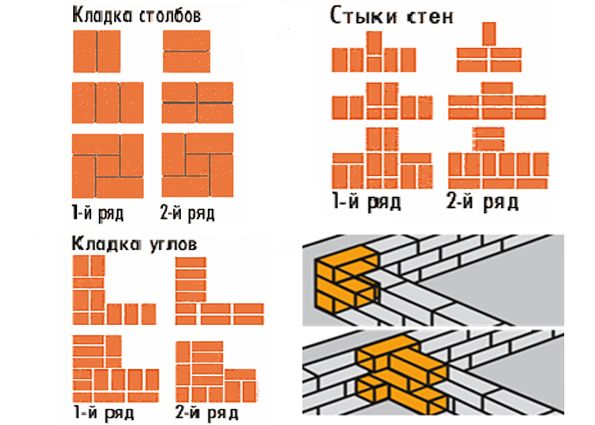 Кладка в полтора кирпича схема перевязки