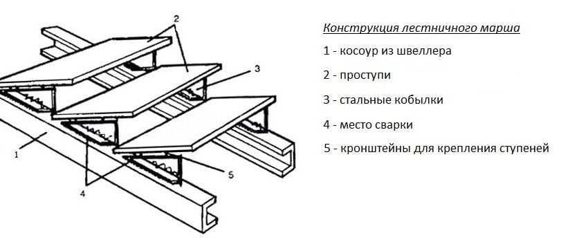 Схема крыльца из дерева своими руками