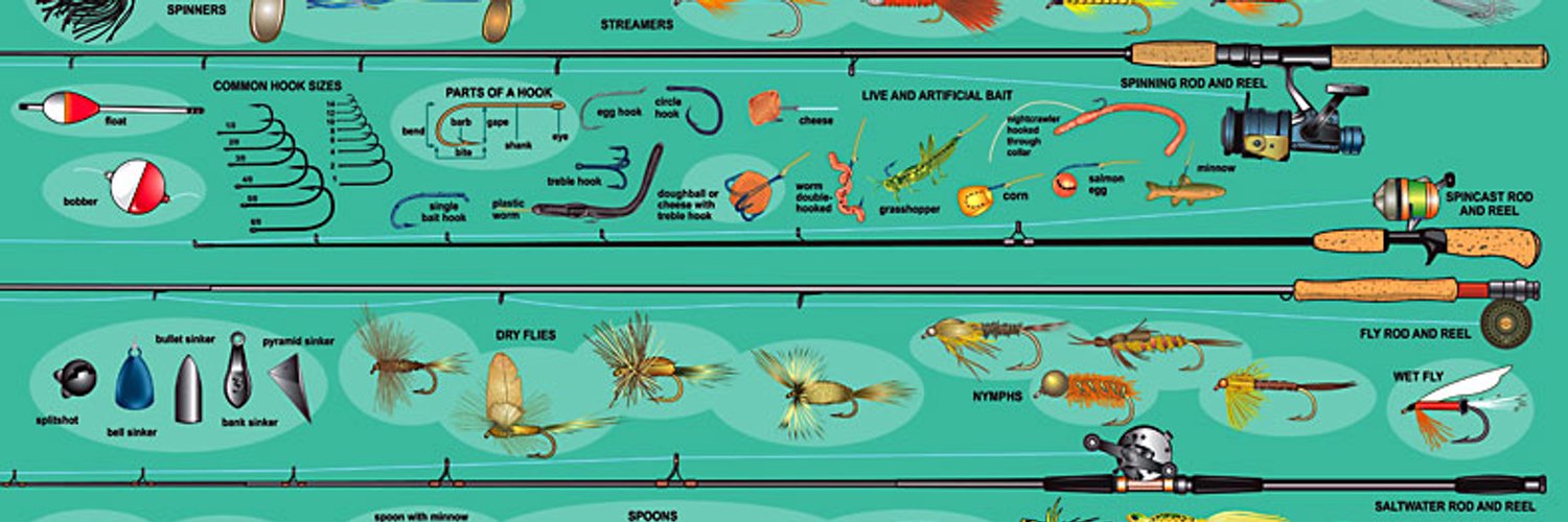 Рыболовные снасти названия с картинками