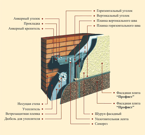 схема устройства навесного фасада