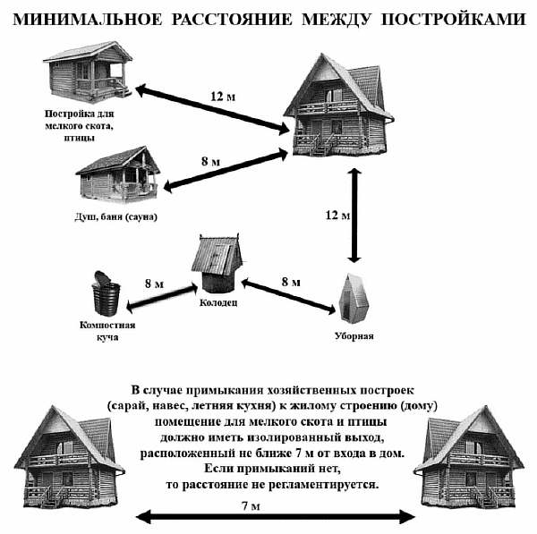 Нормы СанПиН