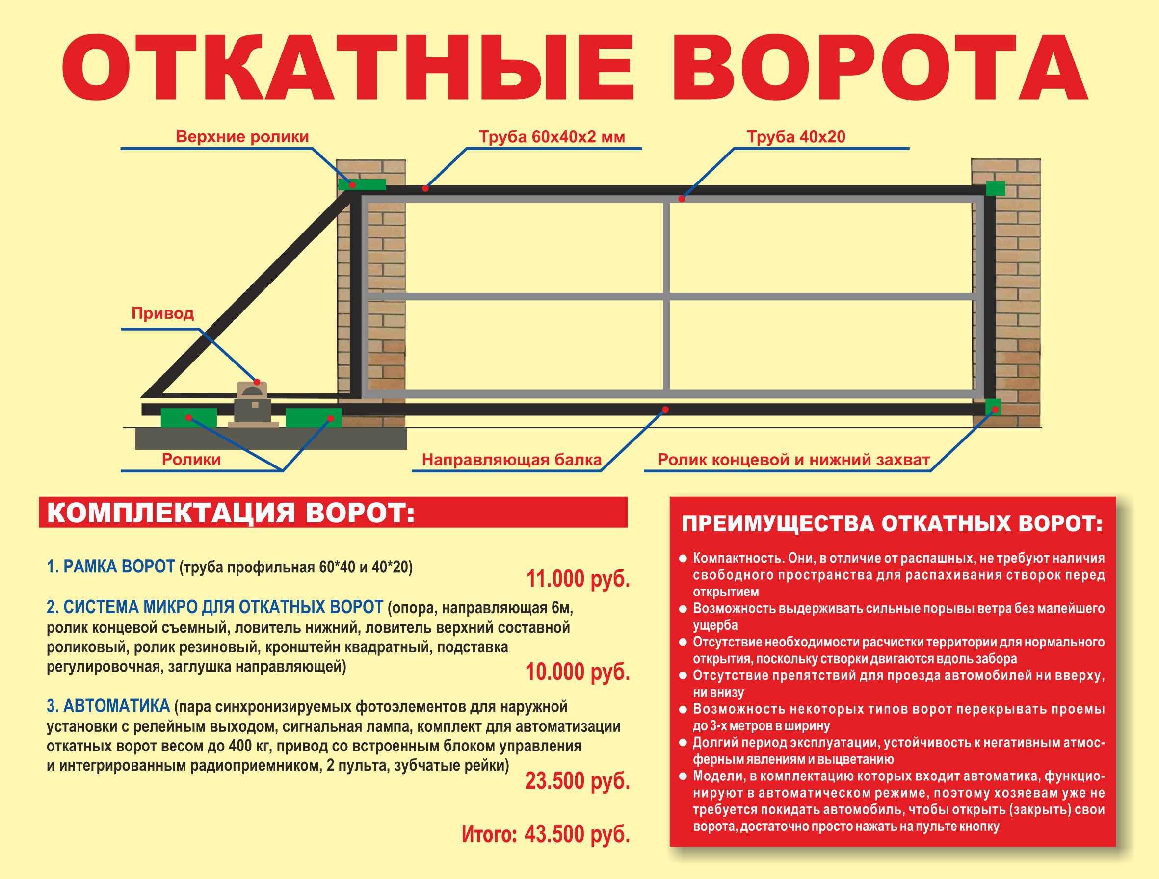 Ворота на газель своими руками чертежи