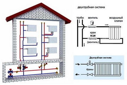 Вертикальная схема подключения радиаторов двухтрубной системы отопления Двухтрубное отопление в частном доме