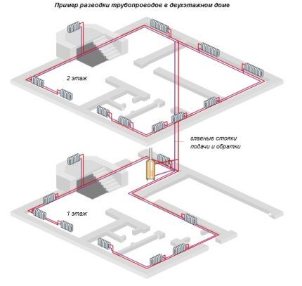 Двухтрубная система отопления частного дома с горизонтальной разводкой Схема горизонтальной двухтрубной разводки двухэтажного частного дома