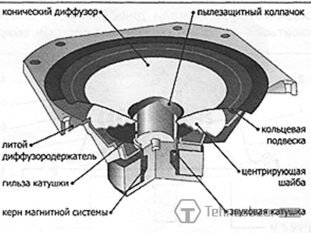 Динамик сабвуфера лада