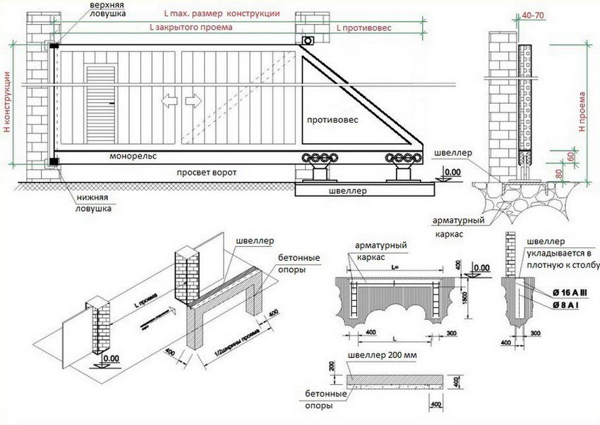 схема для возведения откатных ворот