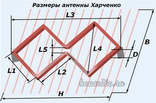 Антенна для цифрового тв волновой канал своими руками чертежи dvb t2