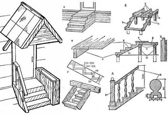 Как нарисовать крыльцо