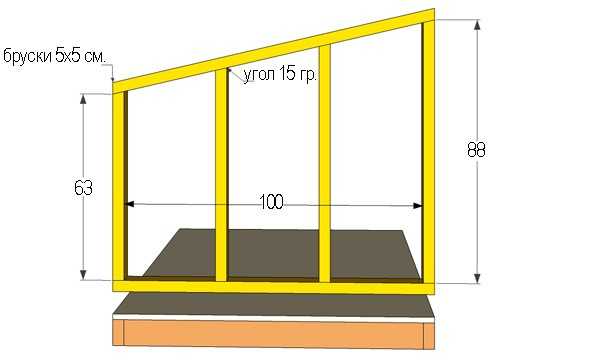 Будка для собаки чертеж с размерами для дворняжки своими руками