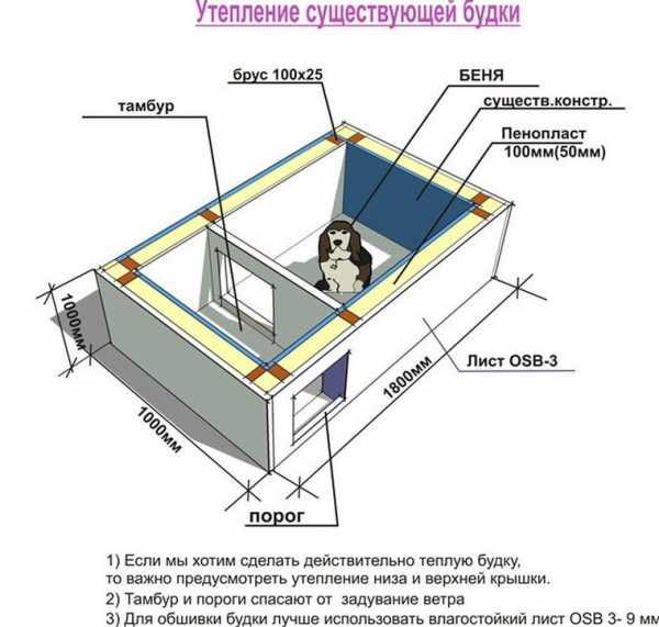 Инвалидная коляска для собаки своими руками чертежи и размеры