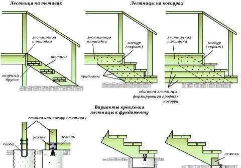 Чертеж деревянной лестницы