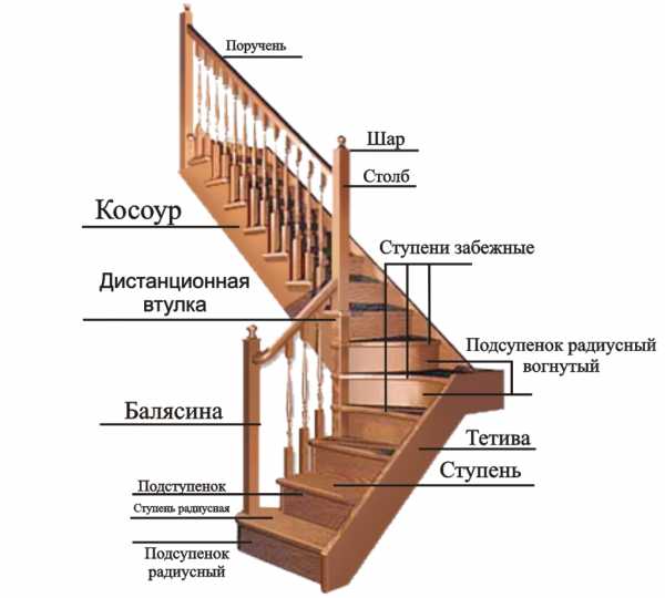 Чертеж деревянной лестницы