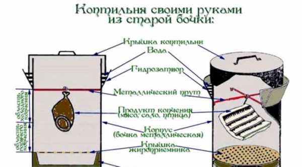 Чертежи коптилки своими руками