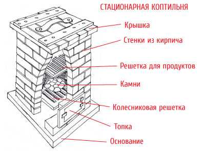 Коктальница размеры чертежи